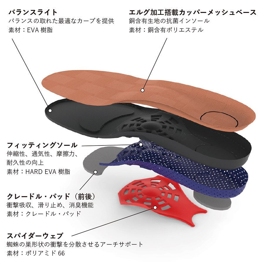 erg［エルグ］インソール スパイダー【高機能・超軽量モデル】 [EGISSP01]